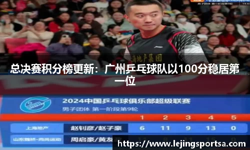 总决赛积分榜更新:广州乒乓球队以100分稳居第一位