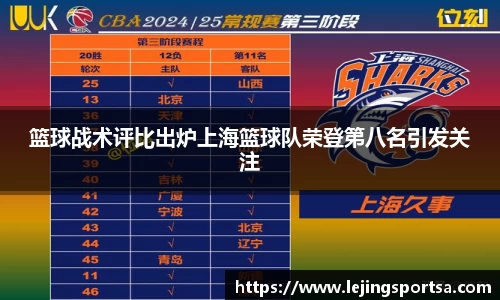 篮球战术评比出炉上海篮球队荣登第八名引发关注